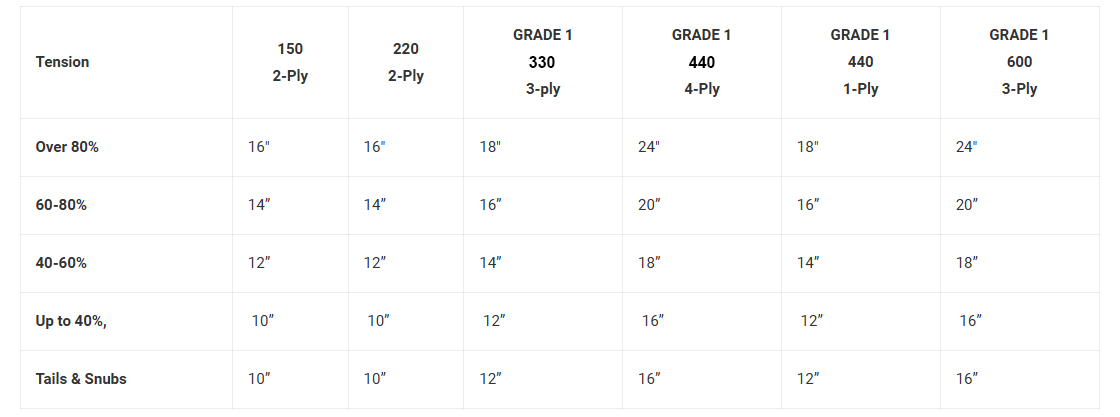 Pulley Diameters Chart